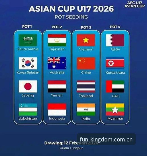 U17世界杯抽签深度评测：中国青训新格局，乐冠国际平台见证未来之星