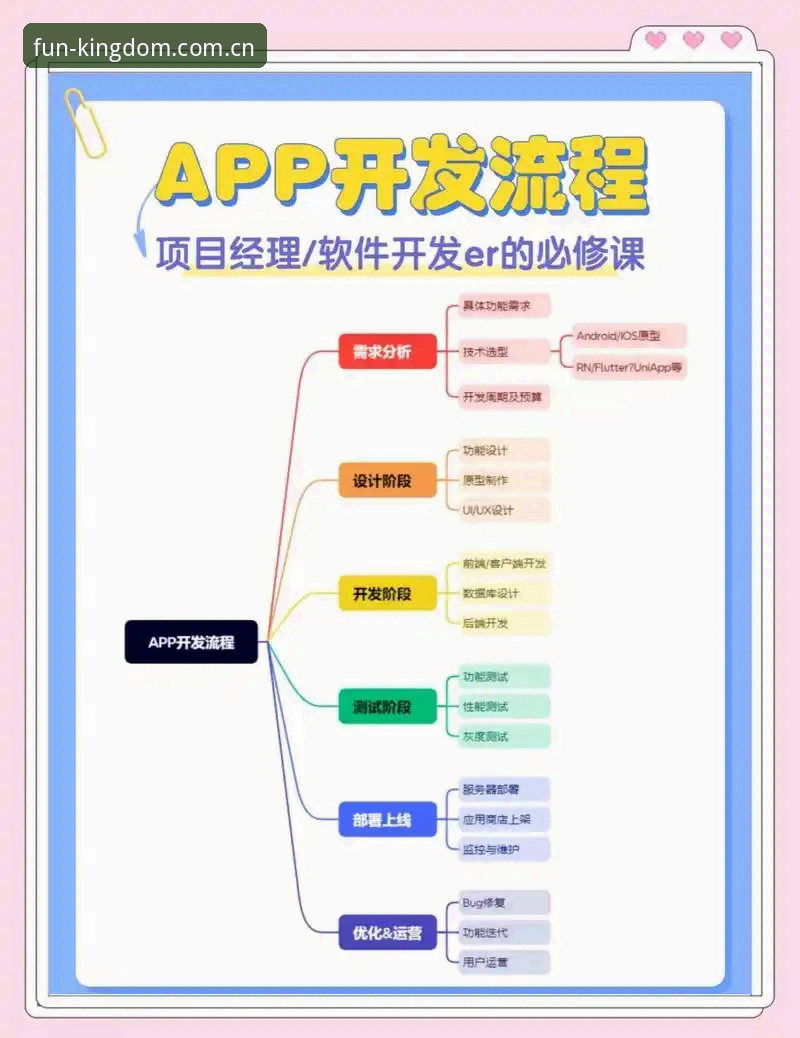 乐冠国际平台技术评测：APP下载、注册流程与入口详解